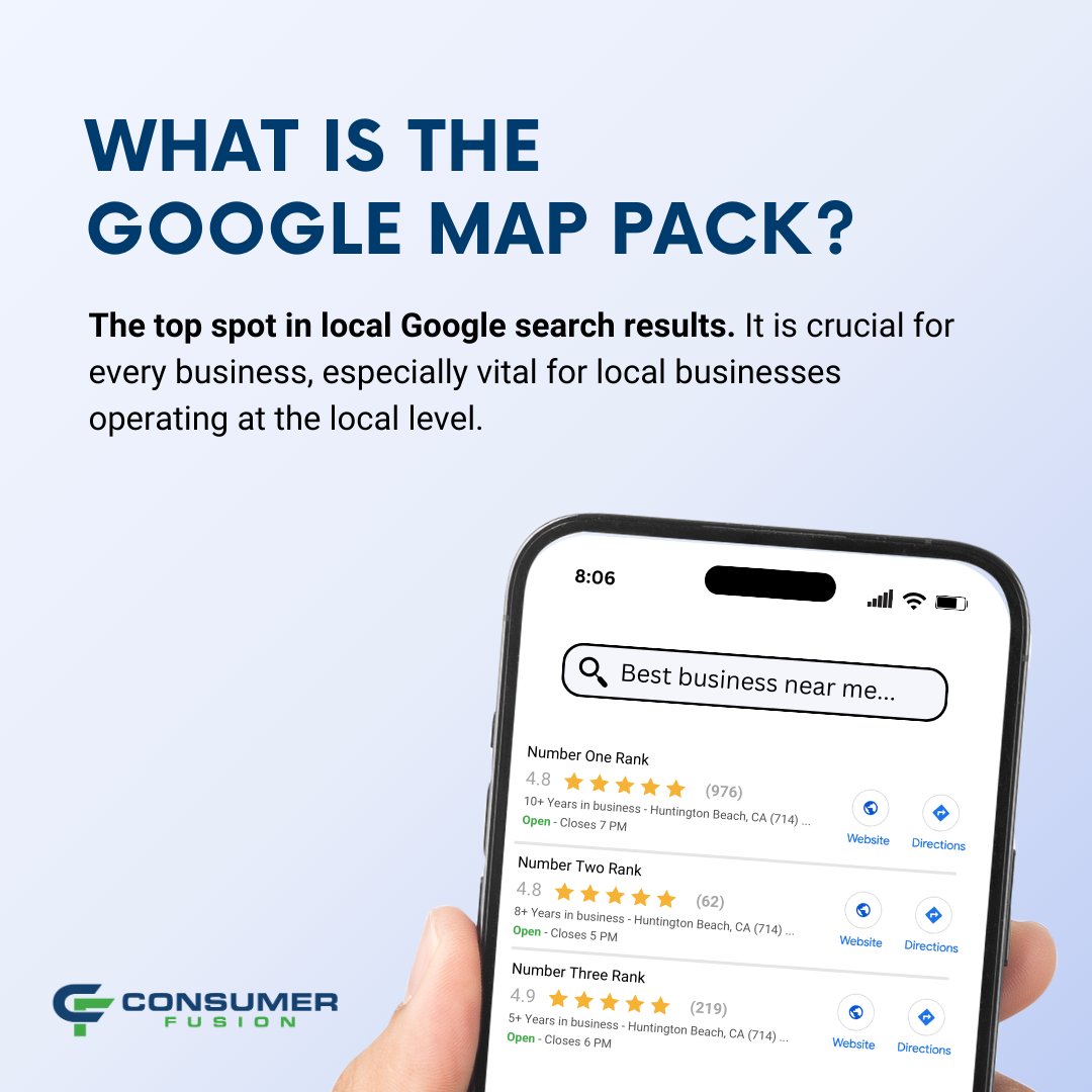 ConsumerFusion's tweet image. Did you know that the top 3 spots on Google Map Pack claim a whopping 42%, 24%, and 11% of clicks respectively, leaving others in the dust? 🗺️ Don&apos;t miss out on this prime real estate!
Let&apos;s talk tactics. 
go.consumerfusion.com/l/1006952/2024…
#GoogleMapPack #OnlineVisibility #ConsumerFusion