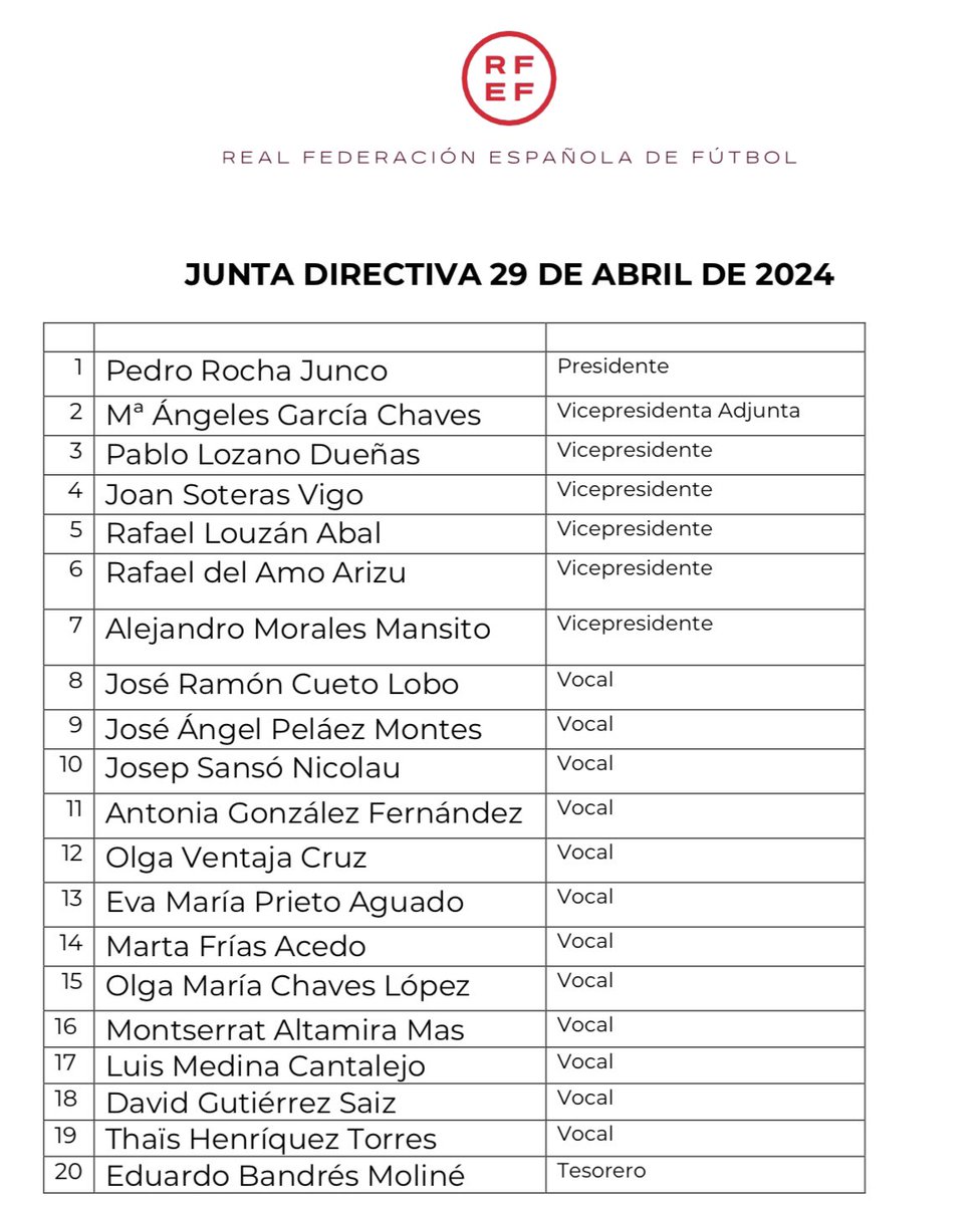 Una vicepresidenta adjunta y un millón de vocales para cumplir con la ley.