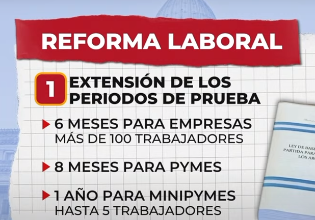 #reformalaboral en placas. Lo que cambia vs lo que se negocio para que no se modifique por ahora. 
1- Extensión de los períodos de prueba
Abrimos hilo...
👇👇👇