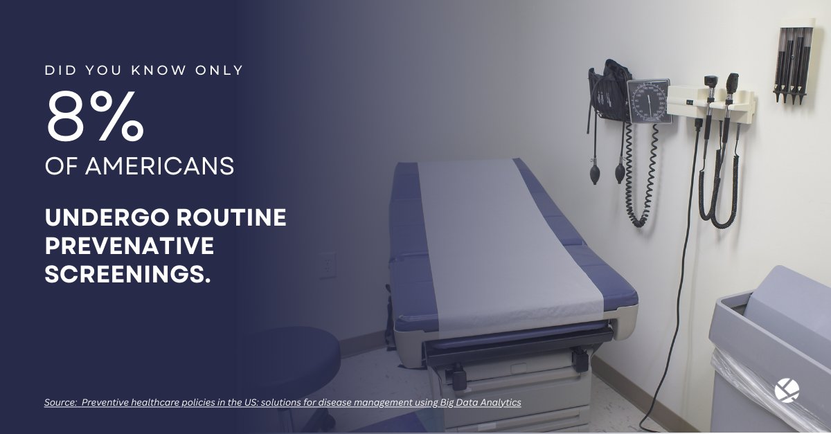 SpatiallyHealth's tweet image. Did you know only 8% of Americans get routine preventive screenings?  This gap in care goes beyond scheduling challenges. Investing in prevention and addressing #SDOH is key for ACOs  to thrive in the value-based care 👉 hubs.la/Q02vqlbF0

#ThinkSpatially #valuebasedcare