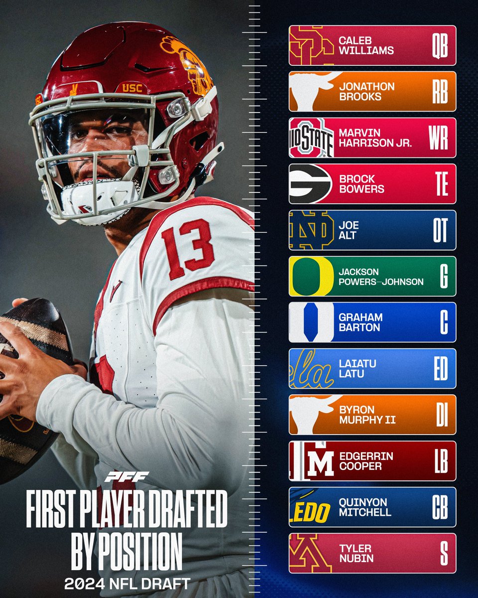 First Player Selected at Each Position in the 2024 Draft Did the NFL get it right?