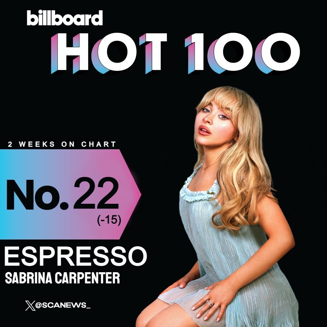 🚨| @SabrinaAnnLynn's 'Espresso' remains on this week's Billboard Hot 100 at #22 (-15) ☕️

— 2 weeks on chart.