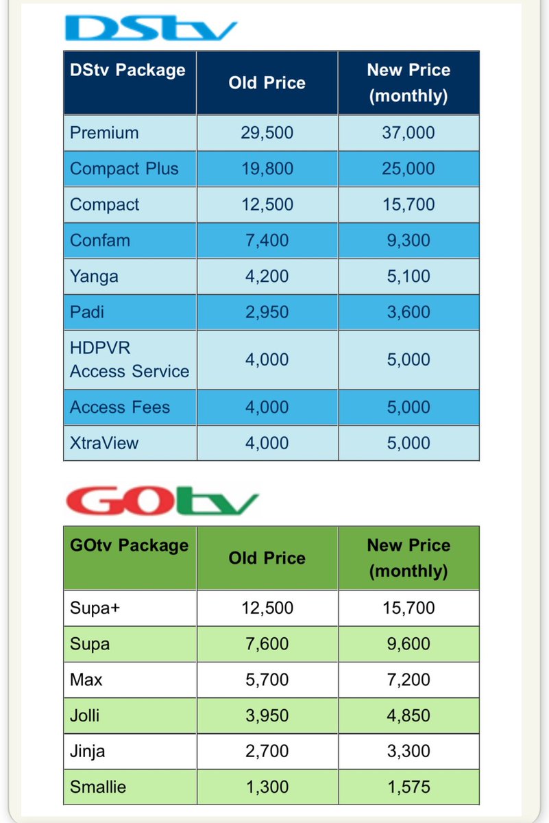 @ Multi Choice,this is to let you know that I would no longer subscribe due to your incessant, ridiculous  and unjust increase in your tariff. The last time I subscribed on my Gotv was last year December. I can live comfortably and conveniently without patronising  your company.