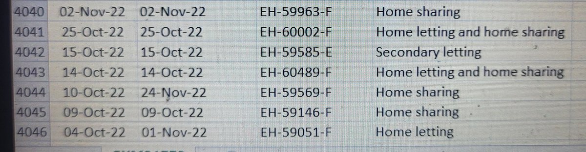 @donturvLDR @ClareEdinburgh @_StevenABrown @EdinburghLive_ This is the rest of the excel spreadsheet. The ACTUAL facts, not cropped in order to mislead. Out of DT's facts......ONE is a secondary let. The other 6 are either home letting or home sharing! This can be checked on the current STL Register - seriously - how can you defend that?