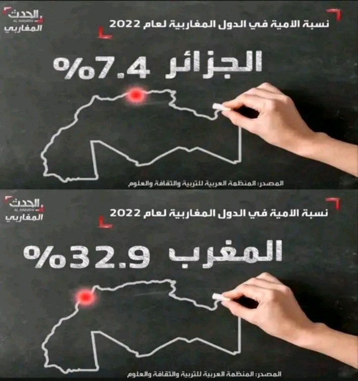 نسبة الأمية الرجالية والنسوية في شمال افريقيا. #الجزائر