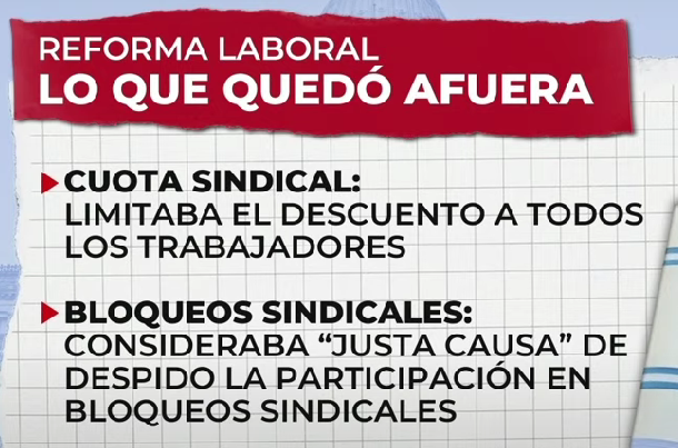 #Reformalaboral
5-Lo que quedó afuera 
👇👇👇