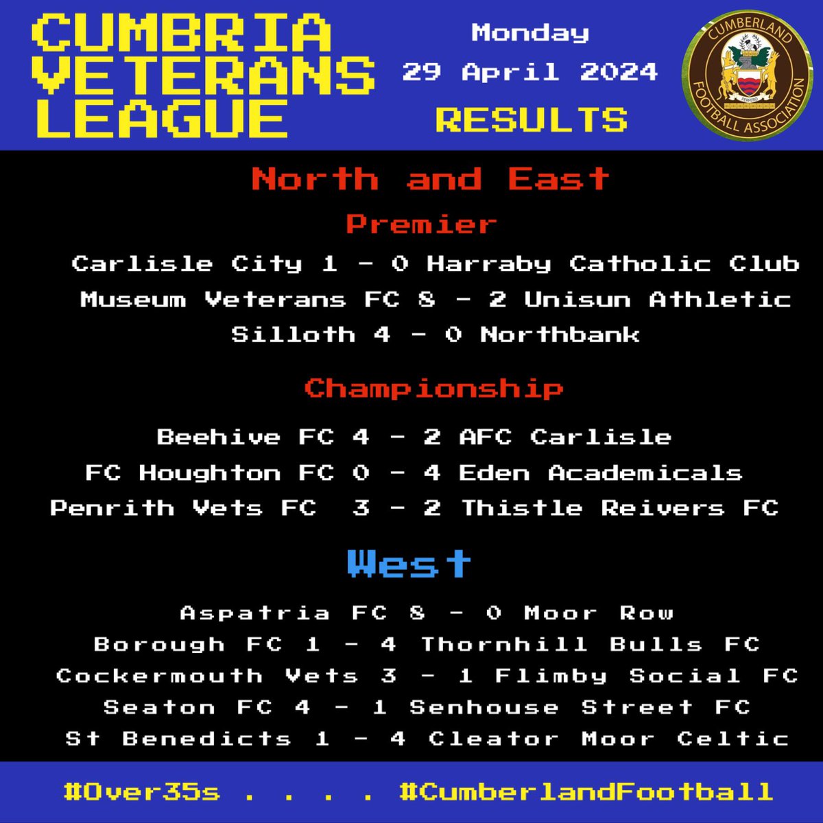 OVER 35 | Results from #MatchDay3 in the #CumbriaVeteransLeague

Early League leaders are:
🔝Carlisle City
🔝Beehive
🔝Cleator Moor Celtic

Fixtures & results for the #Over35s 
👉 bit.ly/CVeteransL 

#MondayNightFootball #CumberlandFootball