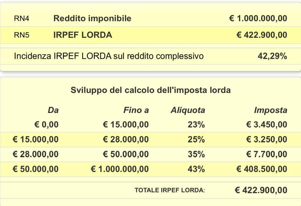 GIUSTO PER FAR SAPERE ALL’INCOMPETENTE  #Giorgetti E @LegaSalvini QUANTO HA INCASSATO CON IL SUPERBONUS 110% DI SOLA IRPEF DA UNA SOCIETÀ CHE HA UTILIZZATO IL SUPERBONUS 110%. 
A QUESTE AGGIUNGICI IL 22% DI IVA E I CONTRIBUTI  VERSATI E TROVERAI IL TOTALE VERSATO ALL’ ERARIO 😬.