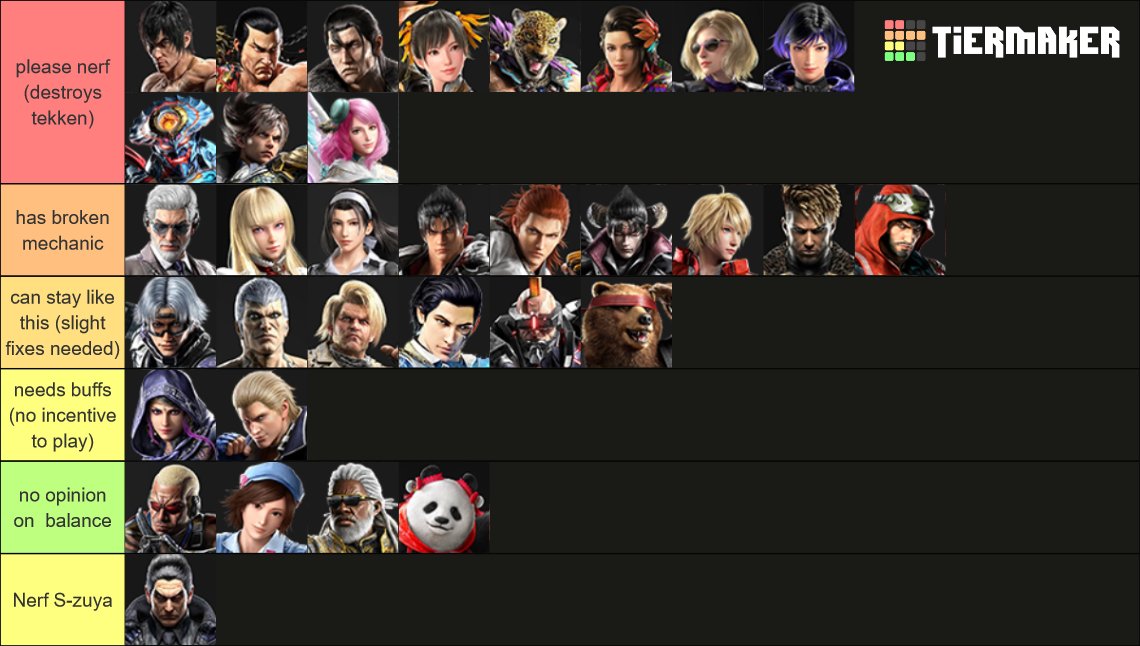 Tekken 8 Nerf urgency list (i just think majority of the cast needs towning down)