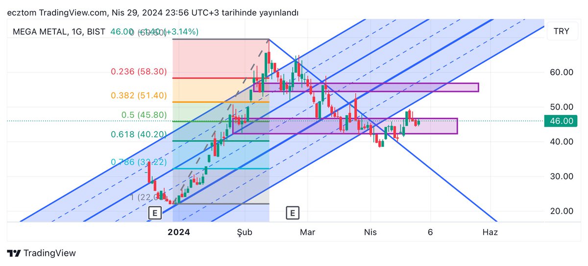 #megmt 46.7 50 ve 54.45 sıralı dirençler