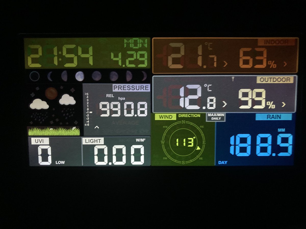 A las 22h en Sant Just Desvern nos acercamos a los 190L/m2 <a href="/santjustcat/">santjustcat</a> <a href="/ElNouMasLlui/">El nou Mas Lluí</a>