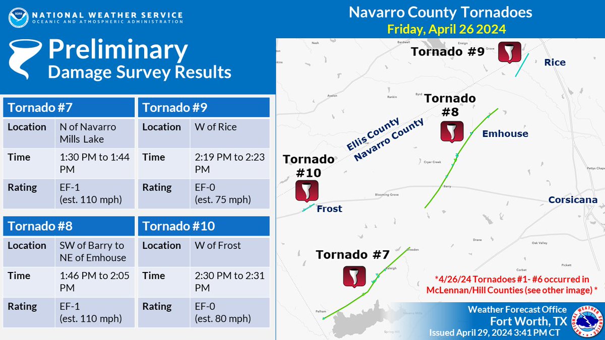 NWSFortWorth tweet picture