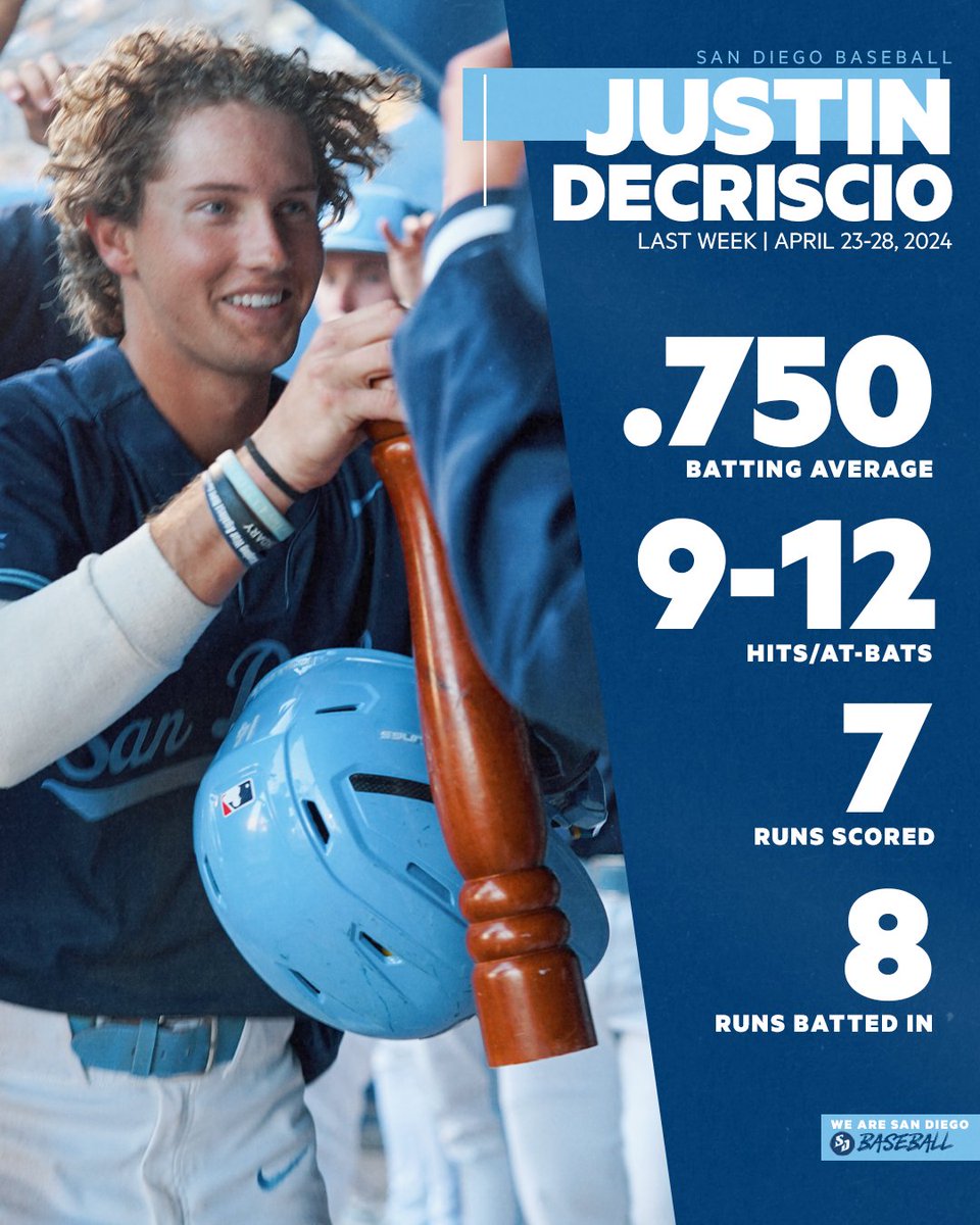The numbers speak for themselves. #GoToreros