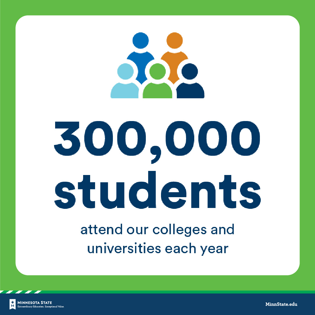 Minnesota State is the third largest system of state colleges and universities in the United States and the largest in the state — serving 300,000 students each year. For legislative info visit minnstate.edu/legislative. #FundHEAPR #mnleg