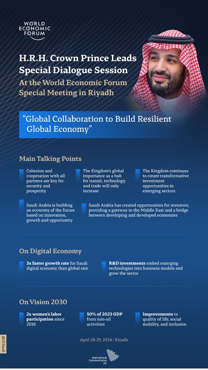 A Special Dialogue session focused on continuous and increased cooperative work took place at the #SpecialMeeting24 in Riyadh on Sunday, led by H.R.H. the Crown Prince.