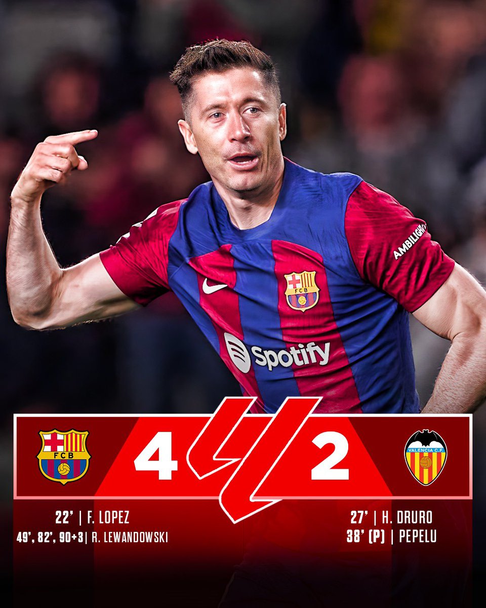 🇵🇱 Before the game, Lewandowski announced that he’s staying at Barça next season…

…right after, he scored an hat-trick for Barça win vs Valencia 🔵🔴