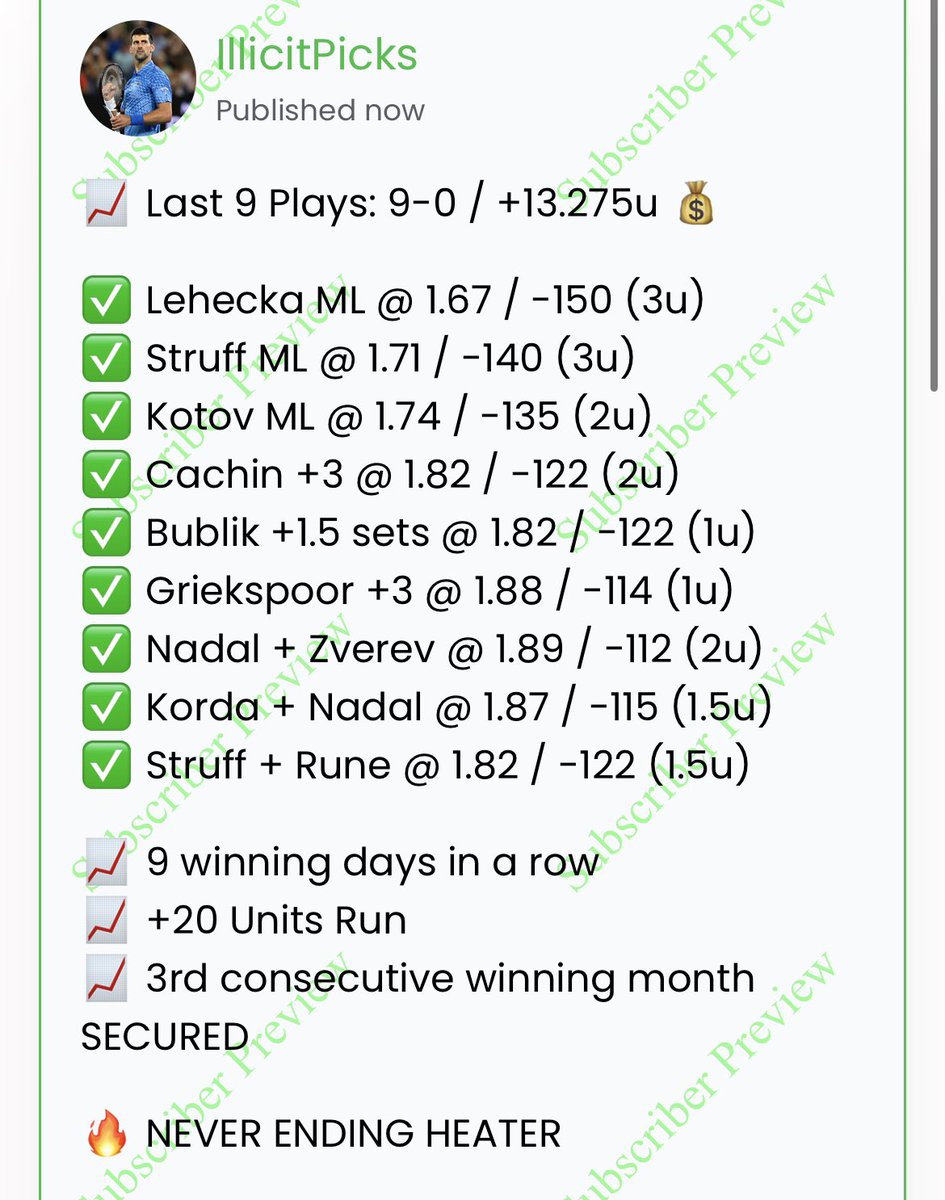100€ Paypal to 1 Person to LIKE + RT ❤️💵 (Must be Follower) 📈 Last 9 VIP Plays: 9-0 / +13.275u 💰 ✅ Lehecka ML -150 ✅ Struff ML -140 ✅ Kotov ML -135 ✅ Cachin +3 -122 ✅ Bublik +1.5 sets -122 ✅ Griekspoor +3 -114 ✅ Nadal + Zverev -112 ✅ Korda + Nadal -115 ✅ Struff +…