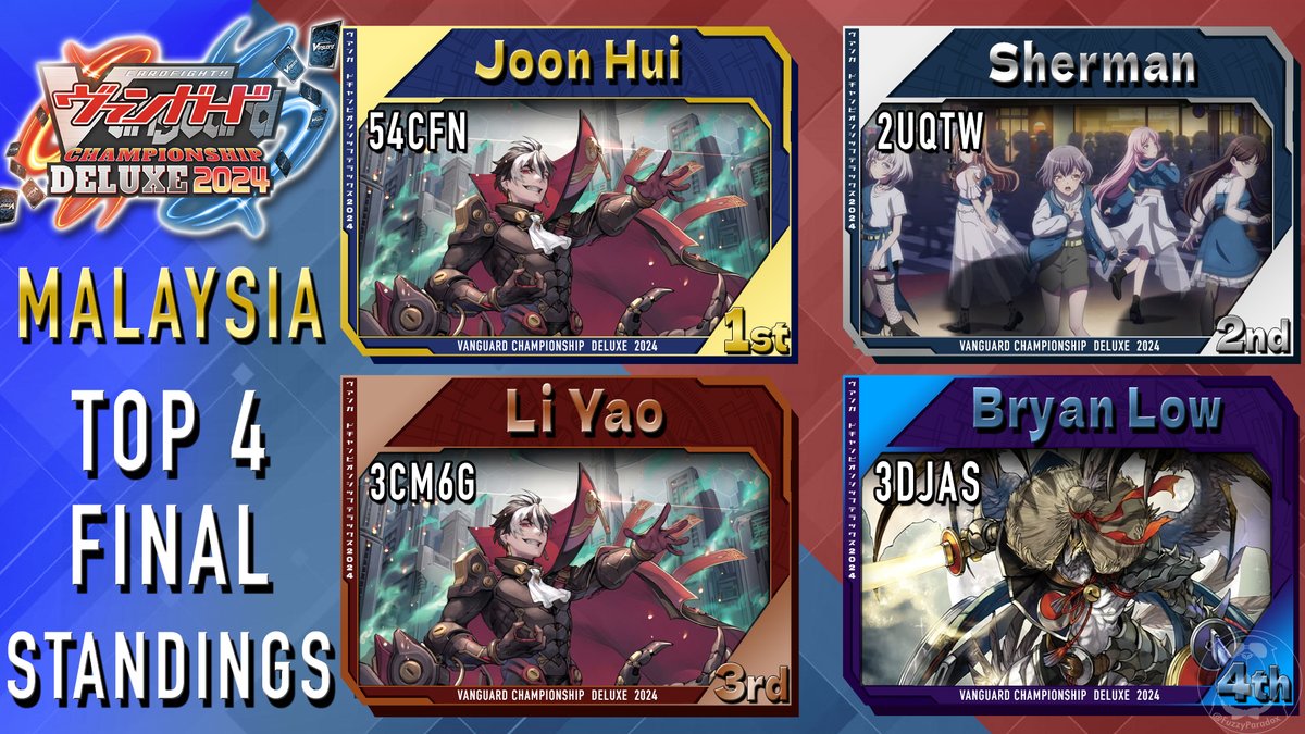 Next for JP! I have here the Top 8 and Top 4 Final Standings from the WGP Deluxe in Malaysia! Congrats to all the players here! Pls use JP version of decklog for codes! 
---
以上がWGPマレーシア大会（430人以上参加）のベスト８結果だ！