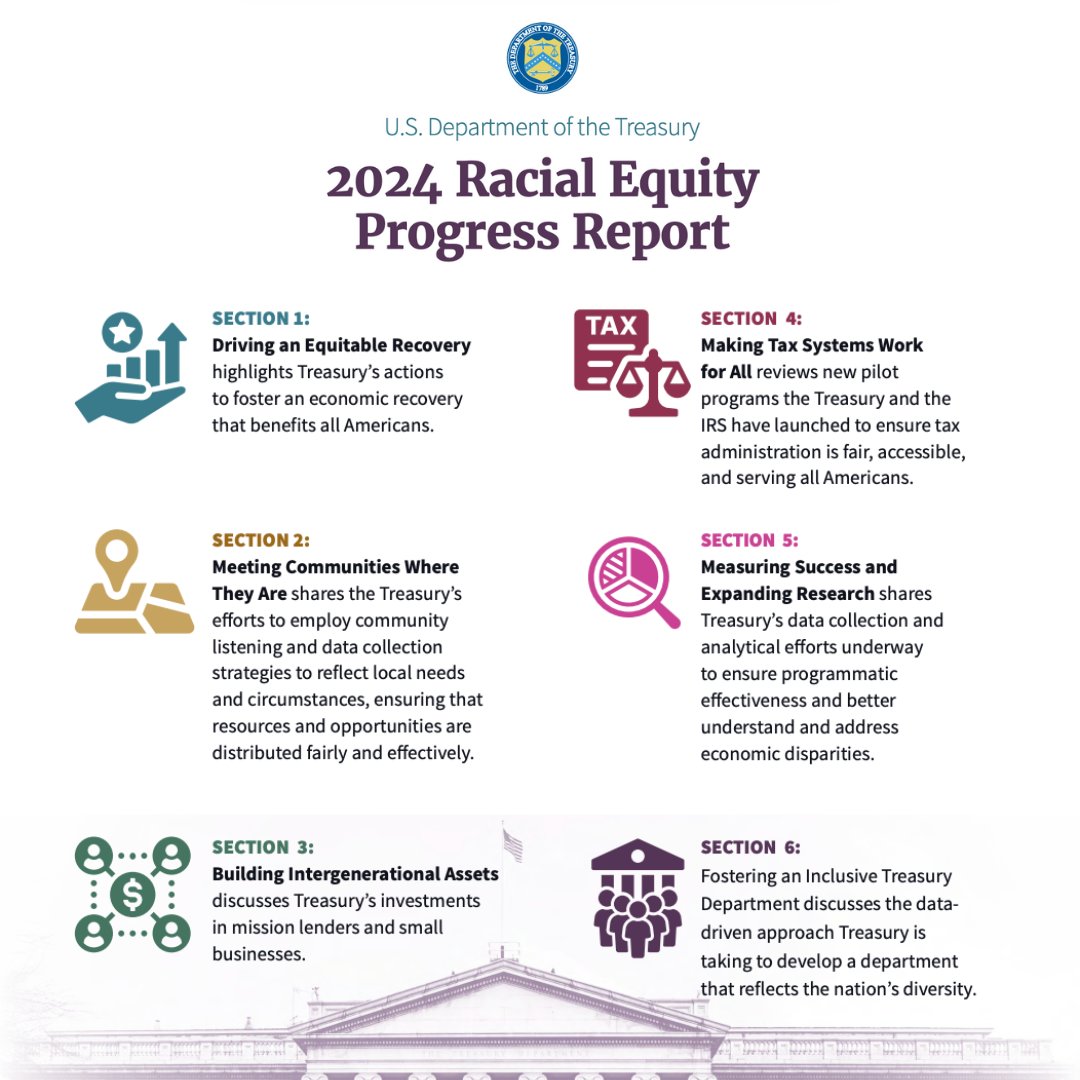 I am proud to have contributed to the @USTreasury’s 2024 Racial Equity Report! @PolicyLink is committed to driving meaningful change by creating new solutions to address income inequity at the source. Let's keep building together! home.treasury.gov/system/files/3…