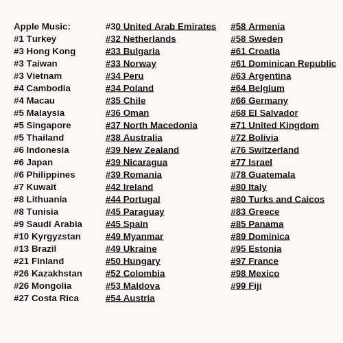 .@IVEstarship 'IVE SWITCH' on Apple Music Album Chart charting in over 70 countries. 

#IVE #아이브 #해야 #HEYA