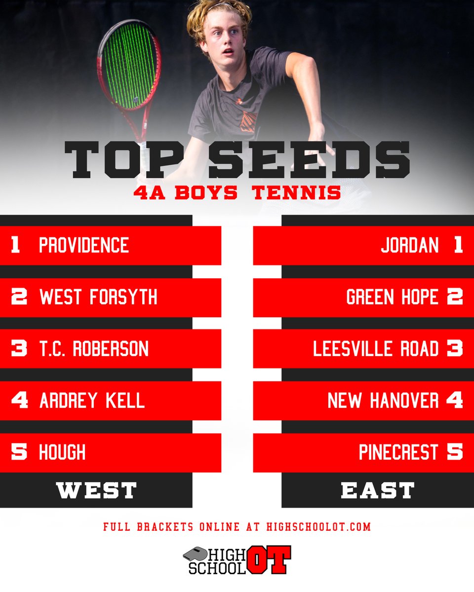 Here are your top dual-team boys tennis seeds for this spring. See the full brackets below ⬇️