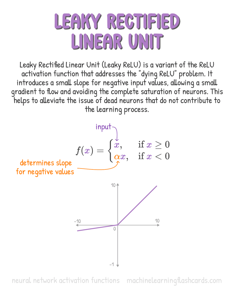 Leaky ReLU! machinelearningflashcards.com