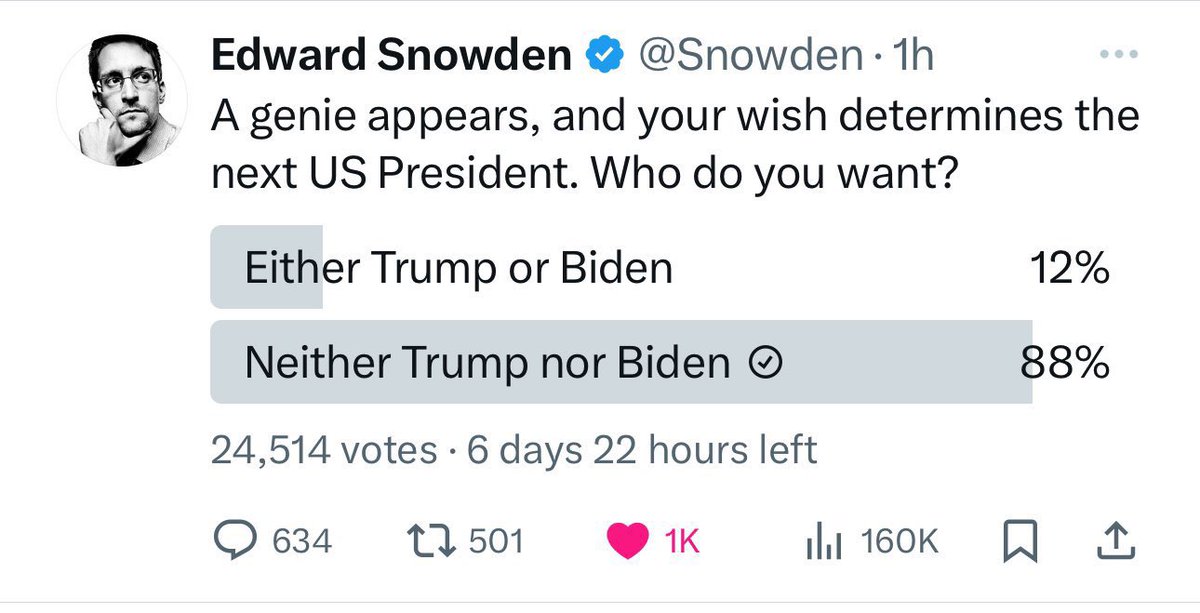 At least 88% of Russian bots and trollfarm workers do not support @JoeBiden for president: