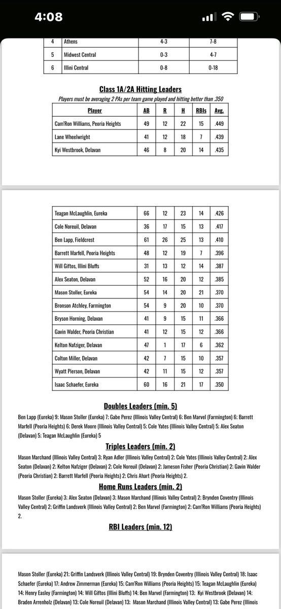 Just Smile (@sarahp24237) on Twitter photo Just a stud…. Ended basketball season with a bang and got himself solid flow in baseball. Keep working hard kid Camron Williams <a href="/camron2324/">Camron Williams</a> <a href="/BCSweallwegot/">Be Brave Think Big</a> Just a stud…. Ended basketball season with a bang and got himself solid flow in baseball. Keep working hard kid Camron Williams <a href="/camron2324/">Camron Williams</a> <a href="/BCSweallwegot/">Be Brave Think Big</a>