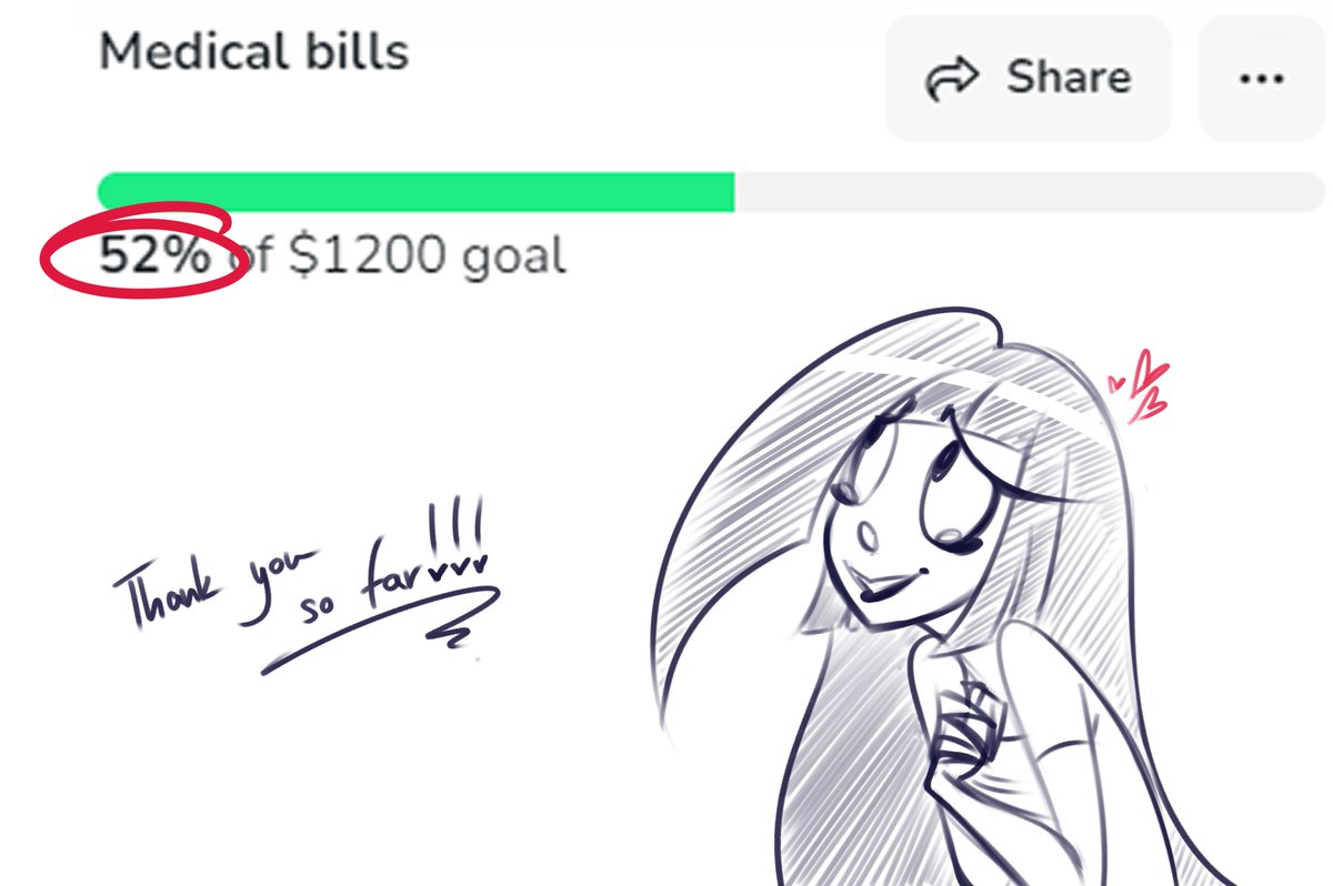 An amazing update so far. WE HAVE REACHED MORE THAN HALF OF THE GOAL! This gives me so much hope about being able to pay the bills on time. Let's keep it coming! 🖤🖤🖤