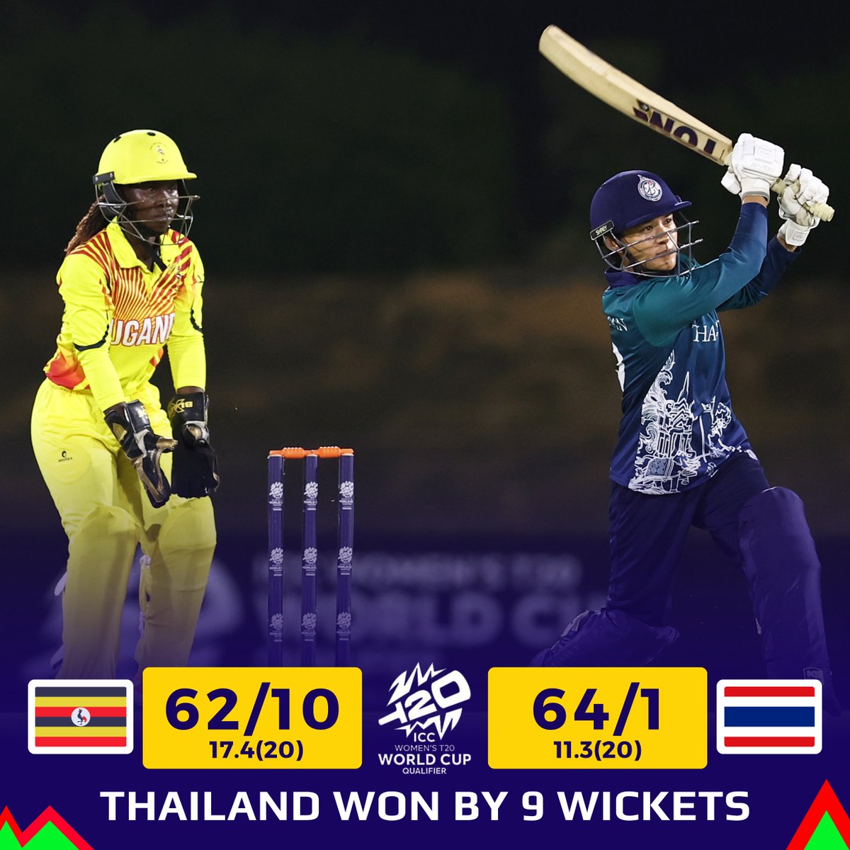 Ends in Defeat for the Victoria Pearls in their 3rd game of the tournament. The final group game is against Sri Lanka on 01/05/2024. #CricketUganda