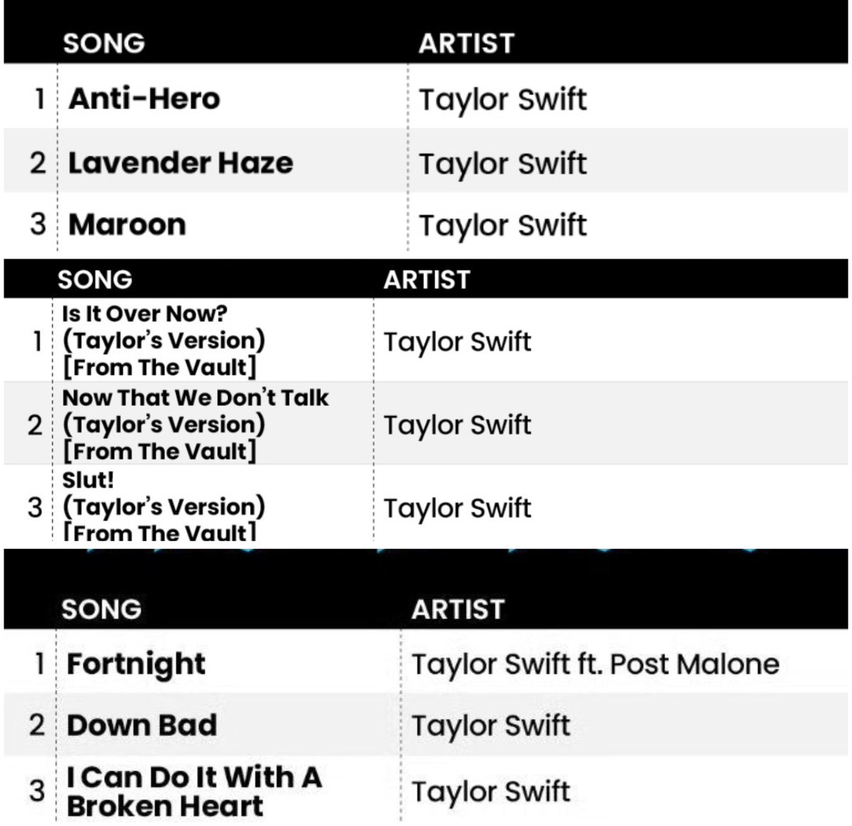 🚨 PESQUISA: Qual é o top 3 mais icônico na história da Hot 100?