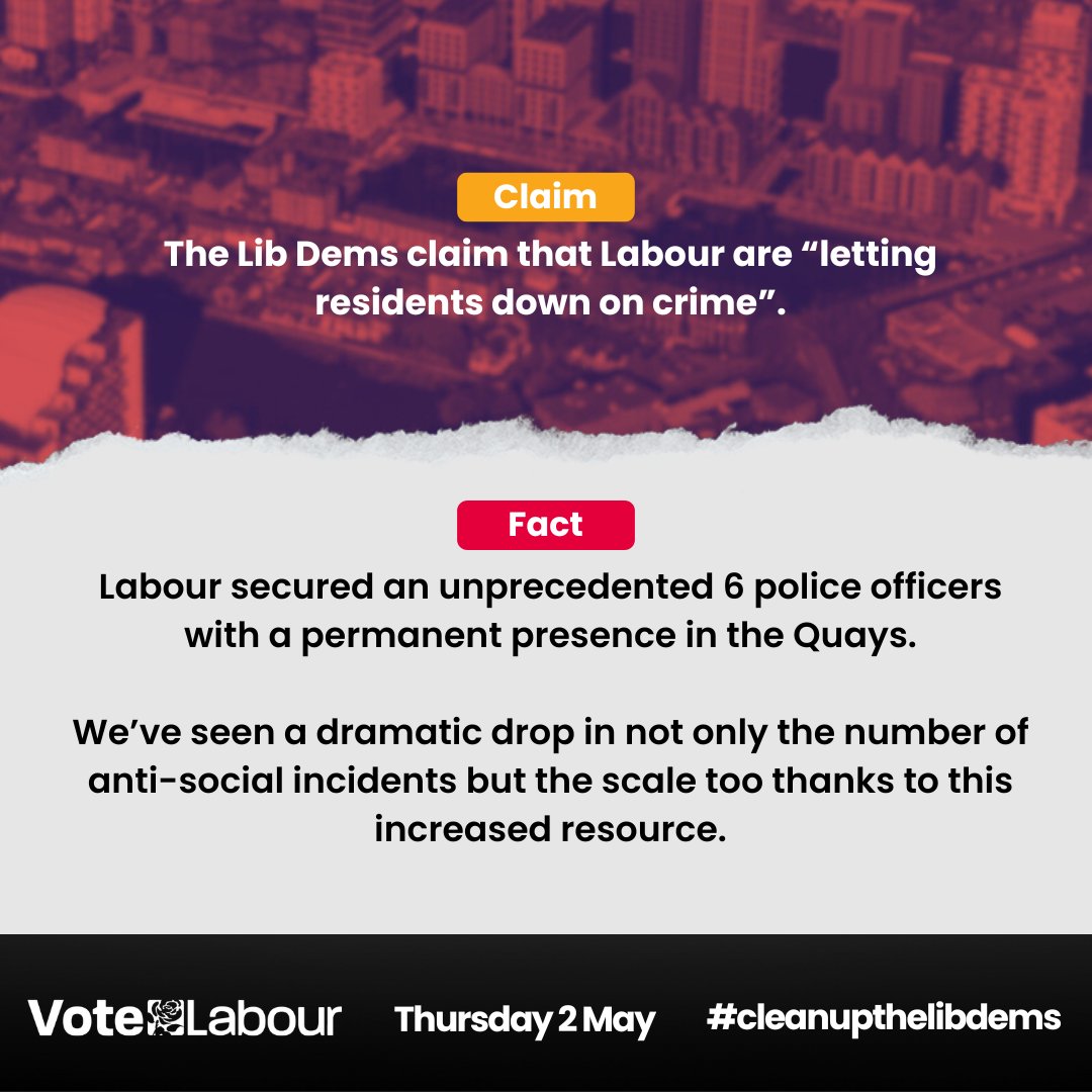The Lib Dems claim Labour are 'letting residents down on crime.' The fact is Labour secured an unprecedented 6 GMP officers and we've seen a dramatic drop in anti-social incidents. 👇 𝗟𝗲𝘁'𝘀 #𝗖𝗹𝗲𝗮𝗻𝗨𝗽𝗧𝗵𝗲𝗟𝗶𝗯𝗗𝗲𝗺𝘀 𝗼𝗻 𝗧𝗵𝘂𝗿𝘀𝗱𝗮𝘆 𝟮𝗻𝗱 𝗠𝗮𝘆