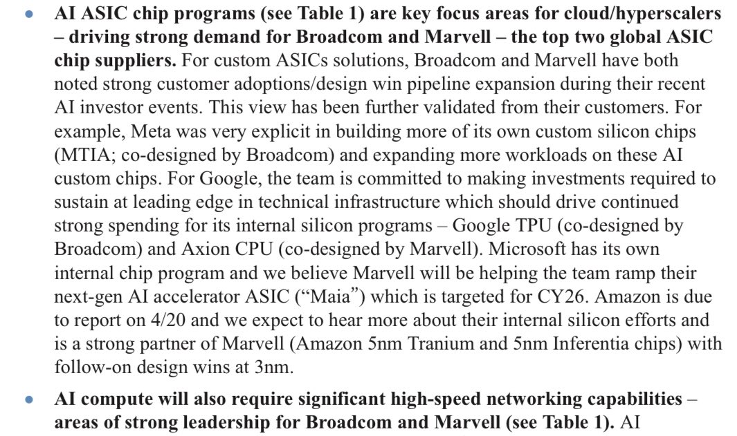 JPMorgan: $AVGO & $MRVL to be major beneficiaries of capex ramps at $META $GOOGL $MSFT $AMZN due to custom chip programs, in addition to both already benefitting from AI networking