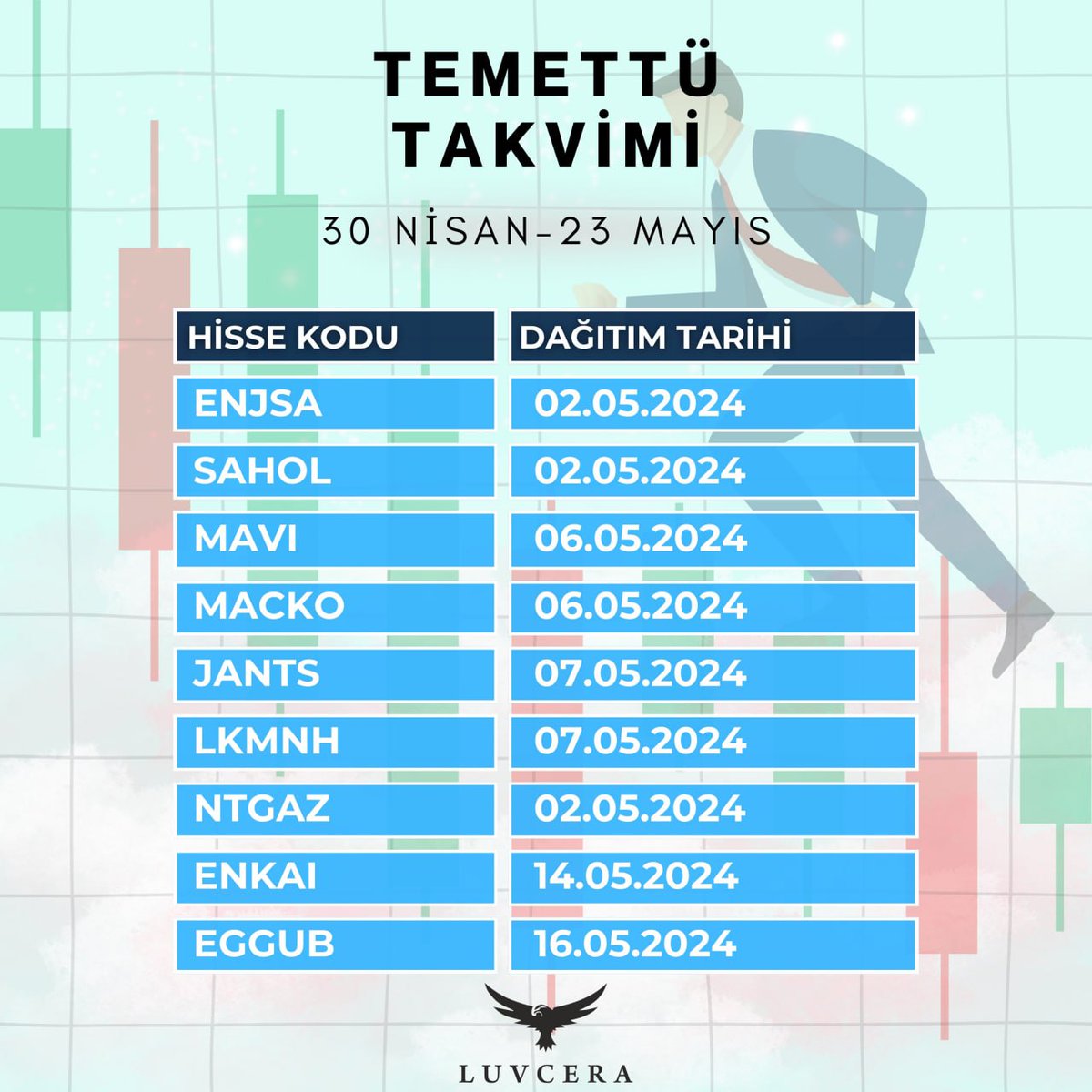 Temettü Takvimi 

#Borsa #Bist100