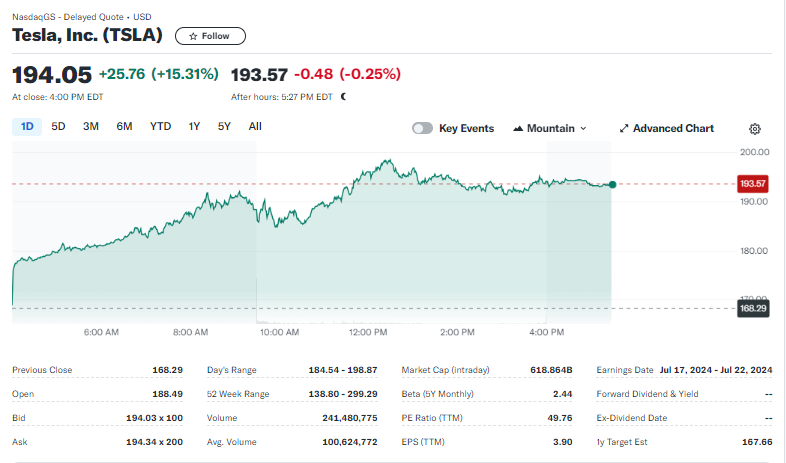 The power of <a href="/elonmusk/">Elon Musk</a>'s recent trip to #China to discuss FSD: $TSLA's stock increases by 15.31% &amp; its market cap rises ≈ $100B. Other effects are also noticeable. 
1. #Lithium C futures prices rose 4-5% 
2. Big 4 Li companies' shares increased 4-8%
3. CATL's stock price up 6%.