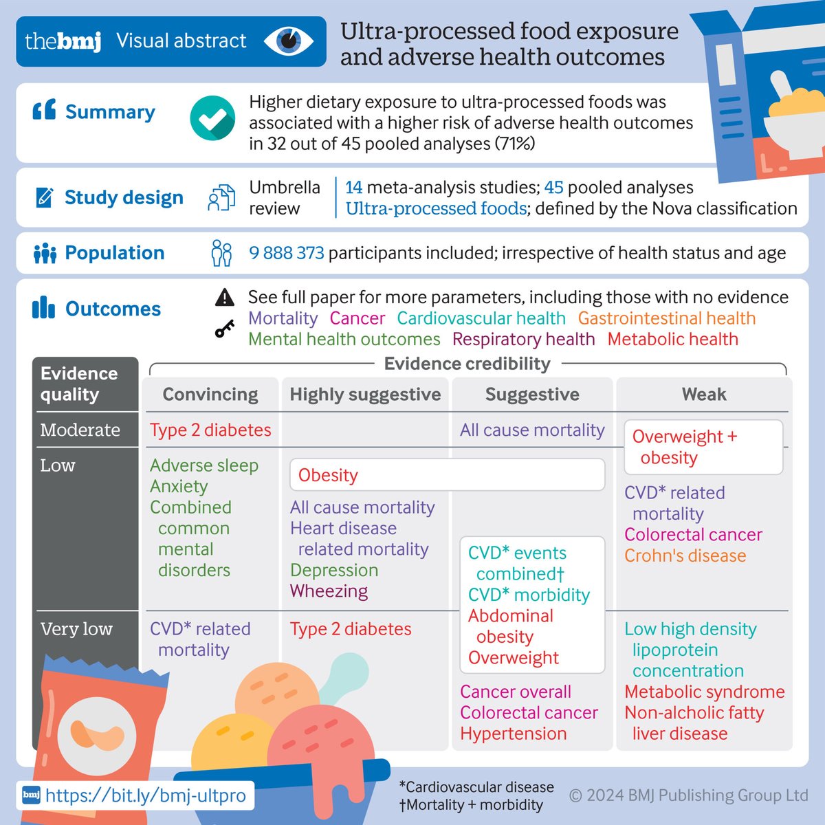 @ACLifeMed @bmj_latest Nice 👆🏻— eat whole real food 👍🏻 #NSNG x.com/carneadventist…