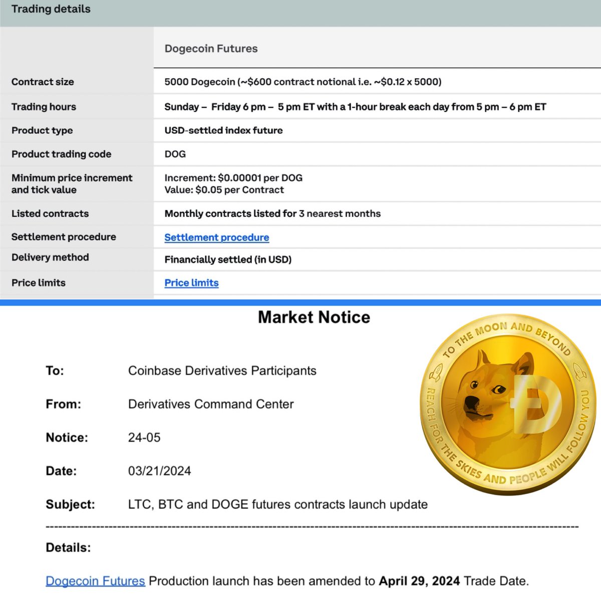 Today is the amended date Coinbase is supposed to launch #Dogecoin futures