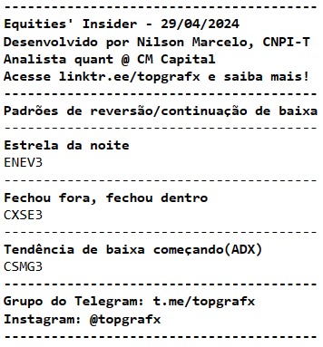 Equities' Insider - o único relatório no Brasil que destaca os principais padrões da análise gráfica após o fechamento do pregão - 30/04/2024

SBSP3 KLBN11 USIM5 ENJU3 PETR3 PETR4 CSMG3 HBSA3 WIZC3 BBSE3 MILS3 ENEV3 CXSE3