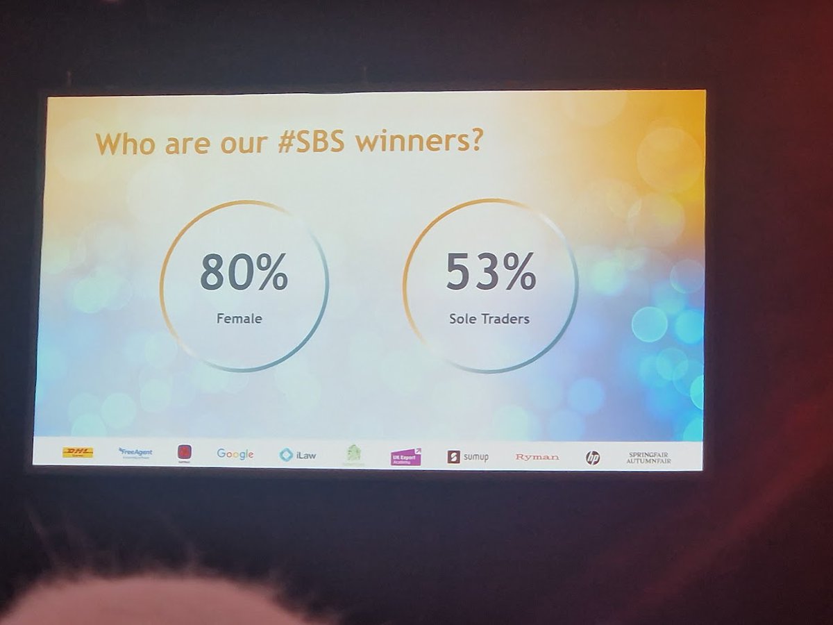 I may only be part of the 20% with this stat, but extremely chuffed to know so many lovely ladies in #SBS and well done to you all
There are so many fabulous businesses out there #SBSWinnersHour