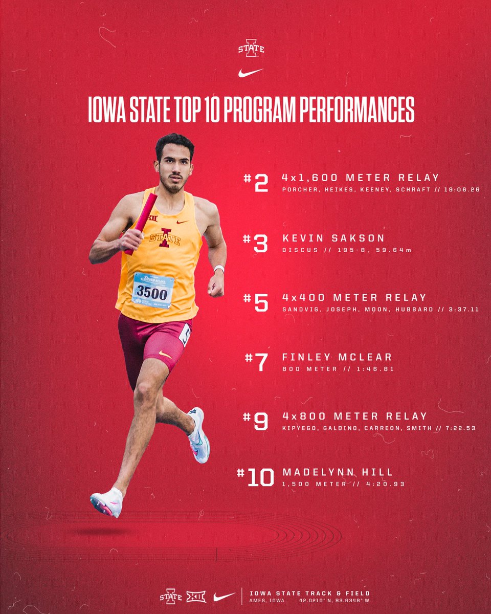 Wrapped up Drake Relays with six new top 10 program performances. #CycloneSZN