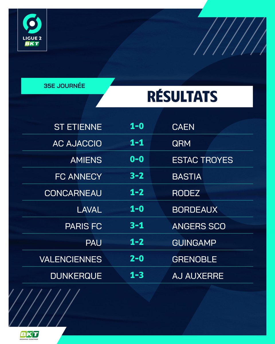 Quel résultat vous a le plus surpris 😯 ?