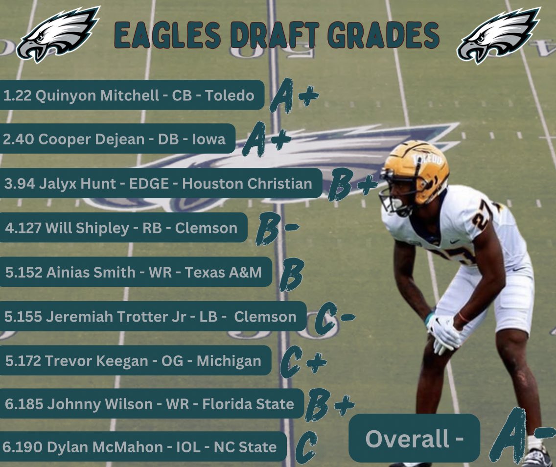 My Official Eagles 2024 Draft Grades 
#NFL #NFLDraft #NFLDraft2024 #FlyEaglesFly