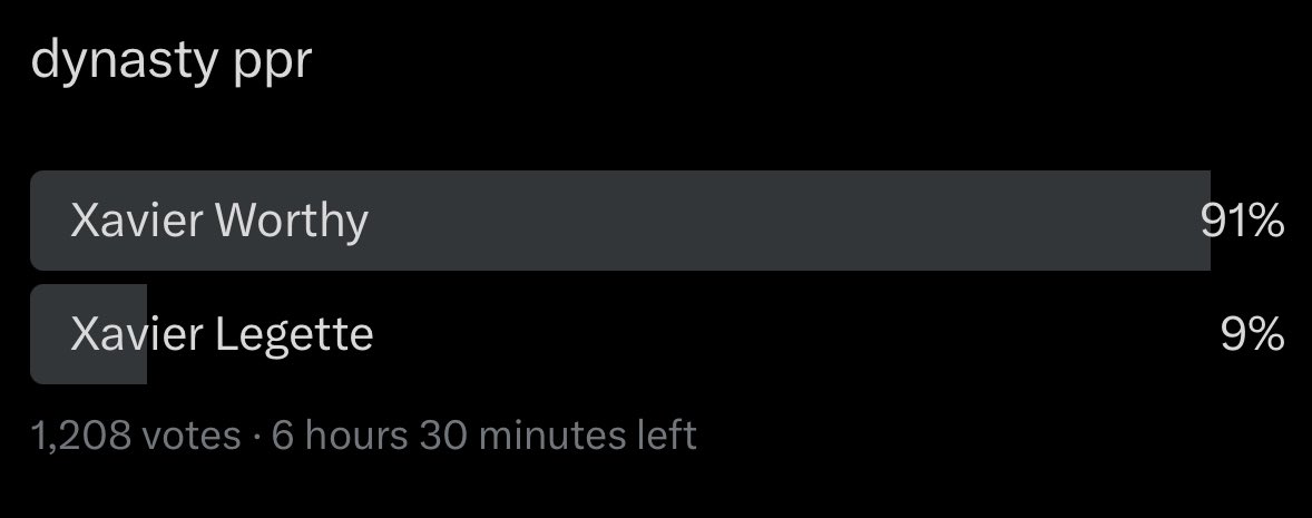 Quintorris_'s tweet image. This is the public’s gap between my WR4/5

Xavier Legette sometimes slides to mid 2nd in rookie drafts, talk ab #valuehunting

take advantage
