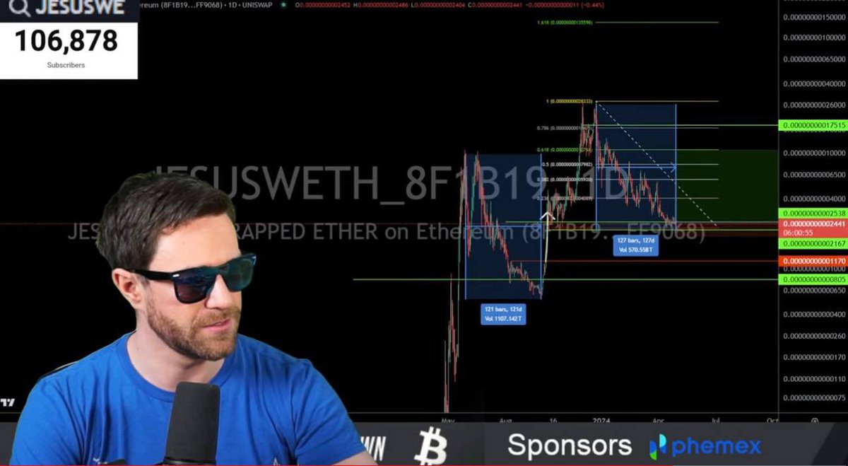 Respect to @TomCrownCrypto I watch & subscribe because he keeps it 💯 $Jesus coin is at the same point as it was in the summer before it took off. Blessed for those buying now is all I gotta say. @jesustokens 🚀 ✨ You see it? #Bitcoin $Pepe $Elon $Mog $Floki $Amp