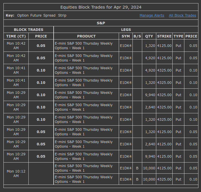 Back to picking up pennies in front of a steamroller: $ES_F