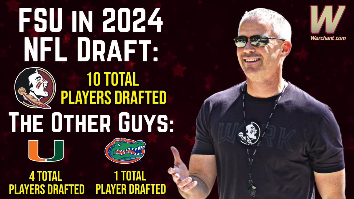 FLORIDA STATE-MENT #FSU had 10 total players taken in the 2024 #NFLDraft while Miami had 4 and Florida had 1. The ‘Noles had 6 players taken in the first 3 rounds, more than Miami and Florida had combined through the entire draft 😳