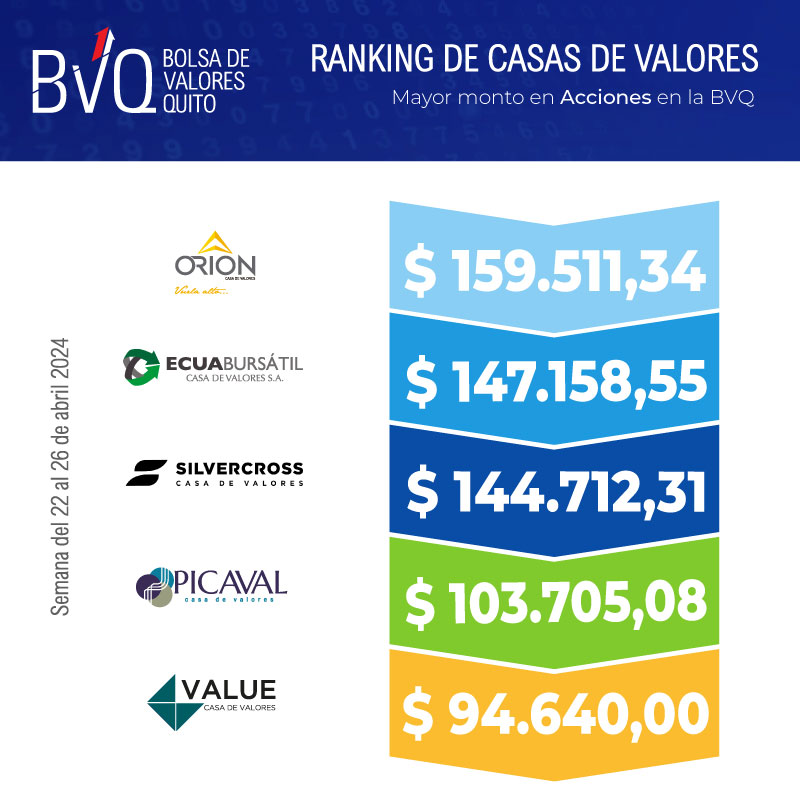 Bolsa de Valores Quito tweet media
