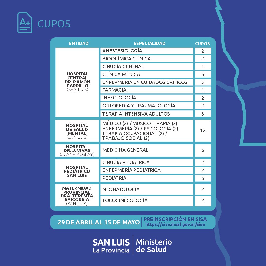 🙌🏻🧑🏻‍⚕️ Concurso de residencias médicas: abrió la inscripción para más de 20 especialidades en San Luis. 

Requisitos e inscripción: drive.google.com/file/d/1aKvn1W…