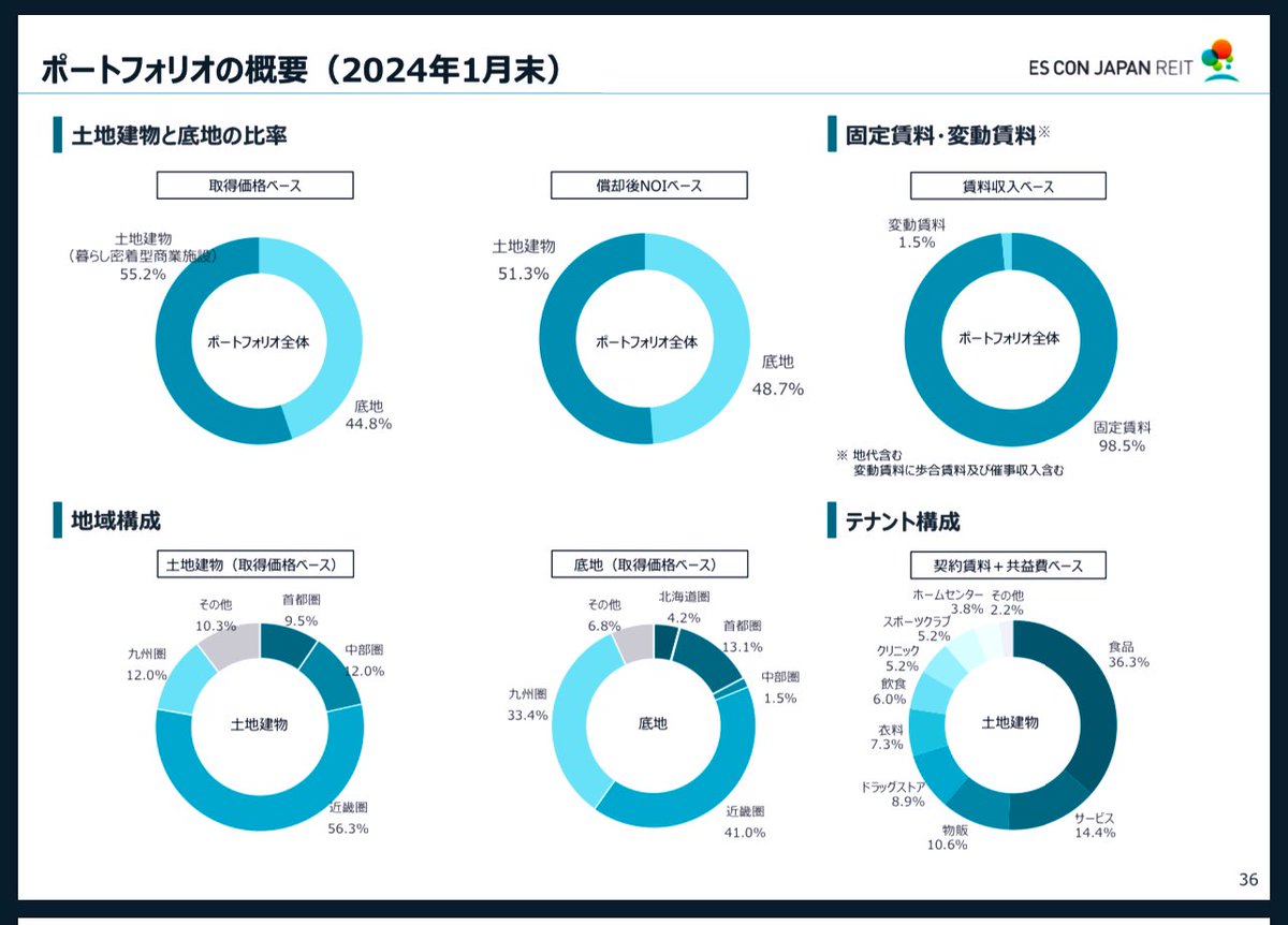 kite_invest tweet picture