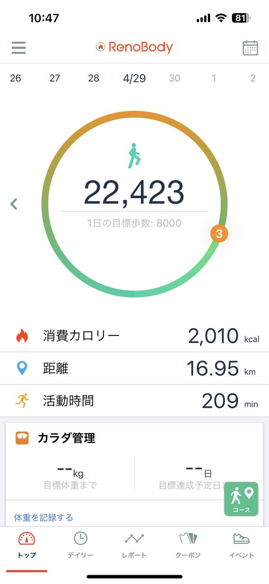 GW３日目は1人歩け歩け大会でした🚶‍♂️
暦通りなので今日はお仕事😊